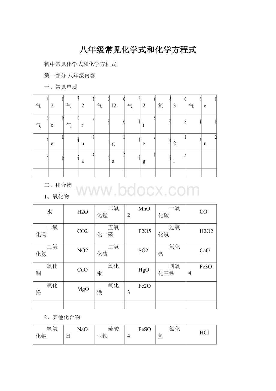 八年级常见化学式和化学方程式Word下载.docx_第1页