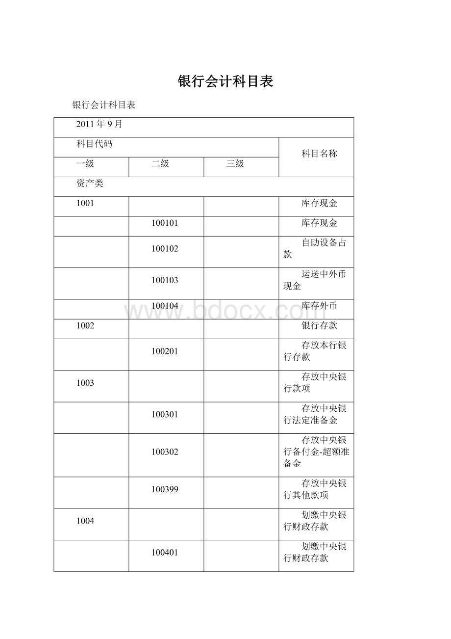 银行会计科目表.docx