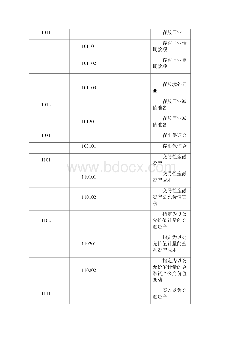 银行会计科目表.docx_第2页