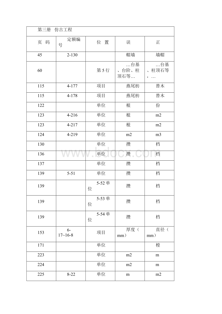 《北京市建设工程预算定额》的勘误表.docx_第3页