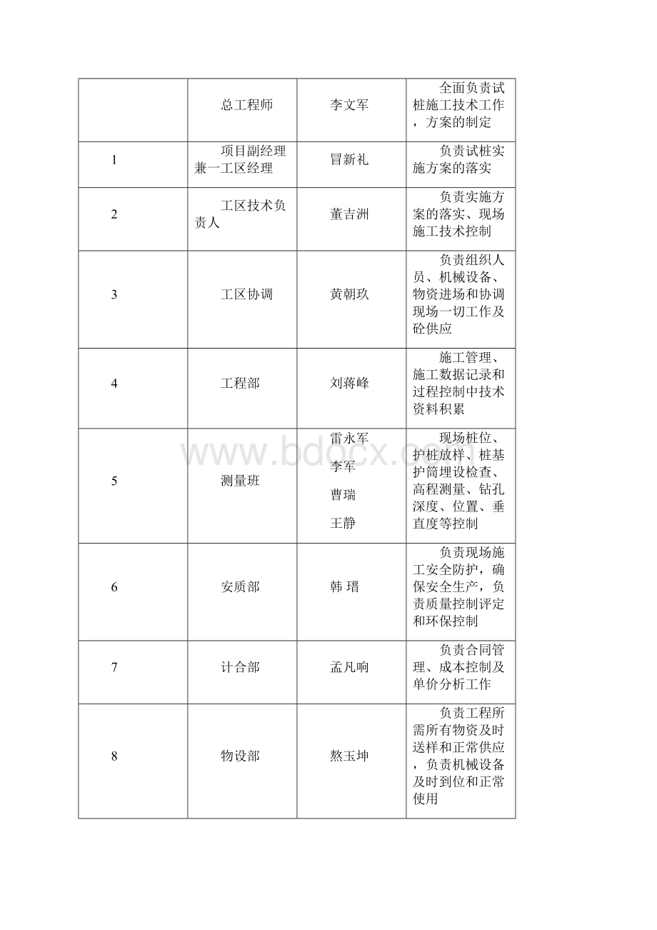 预制梁施工方法.docx_第2页