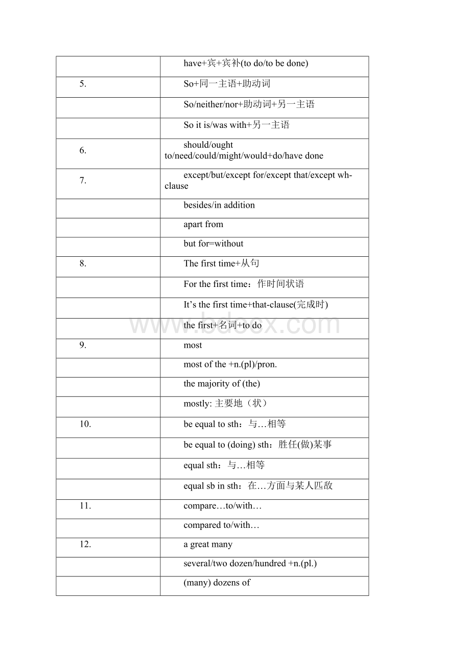 高考英语知识串讲.docx_第2页