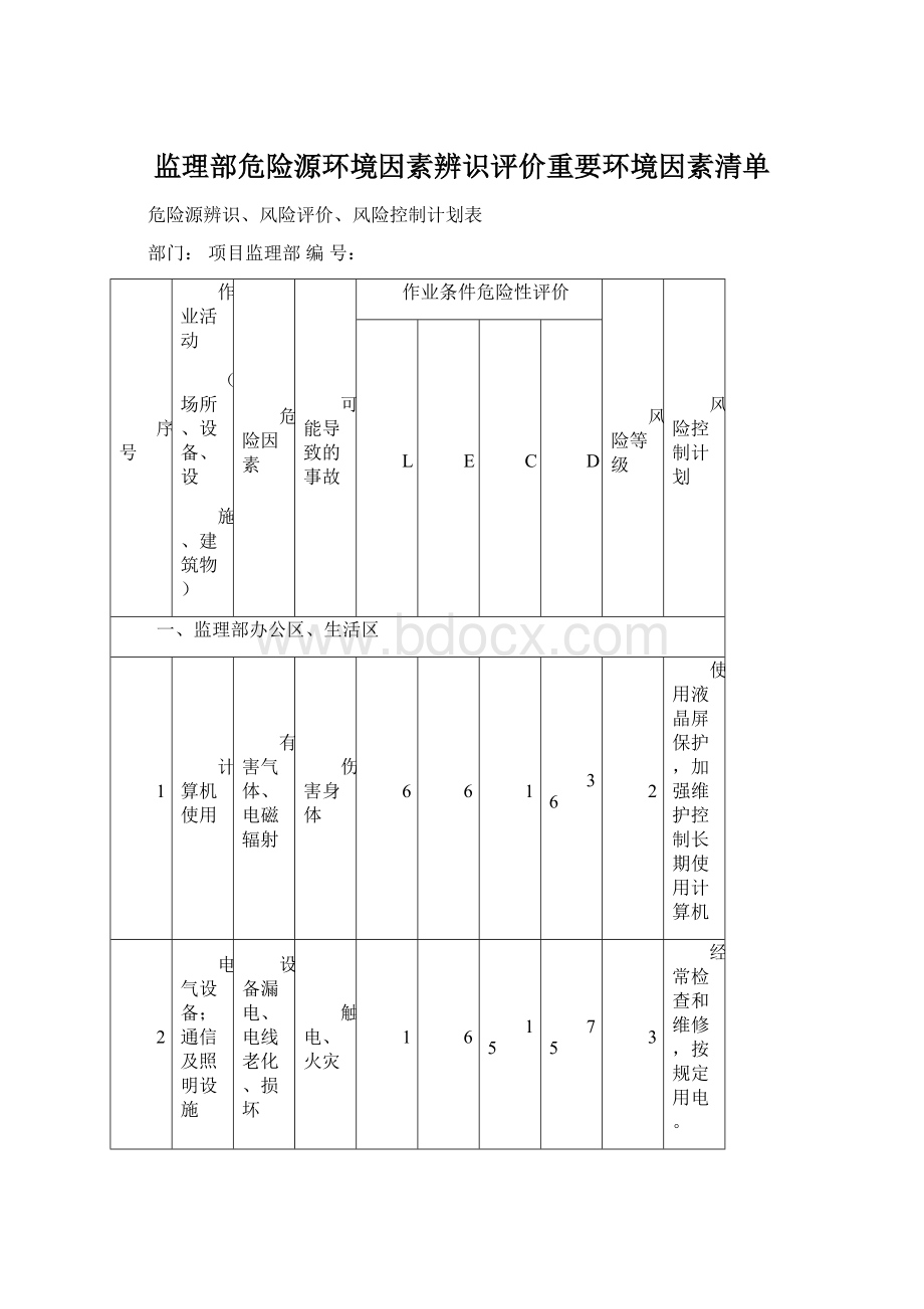 监理部危险源环境因素辨识评价重要环境因素清单文档格式.docx_第1页