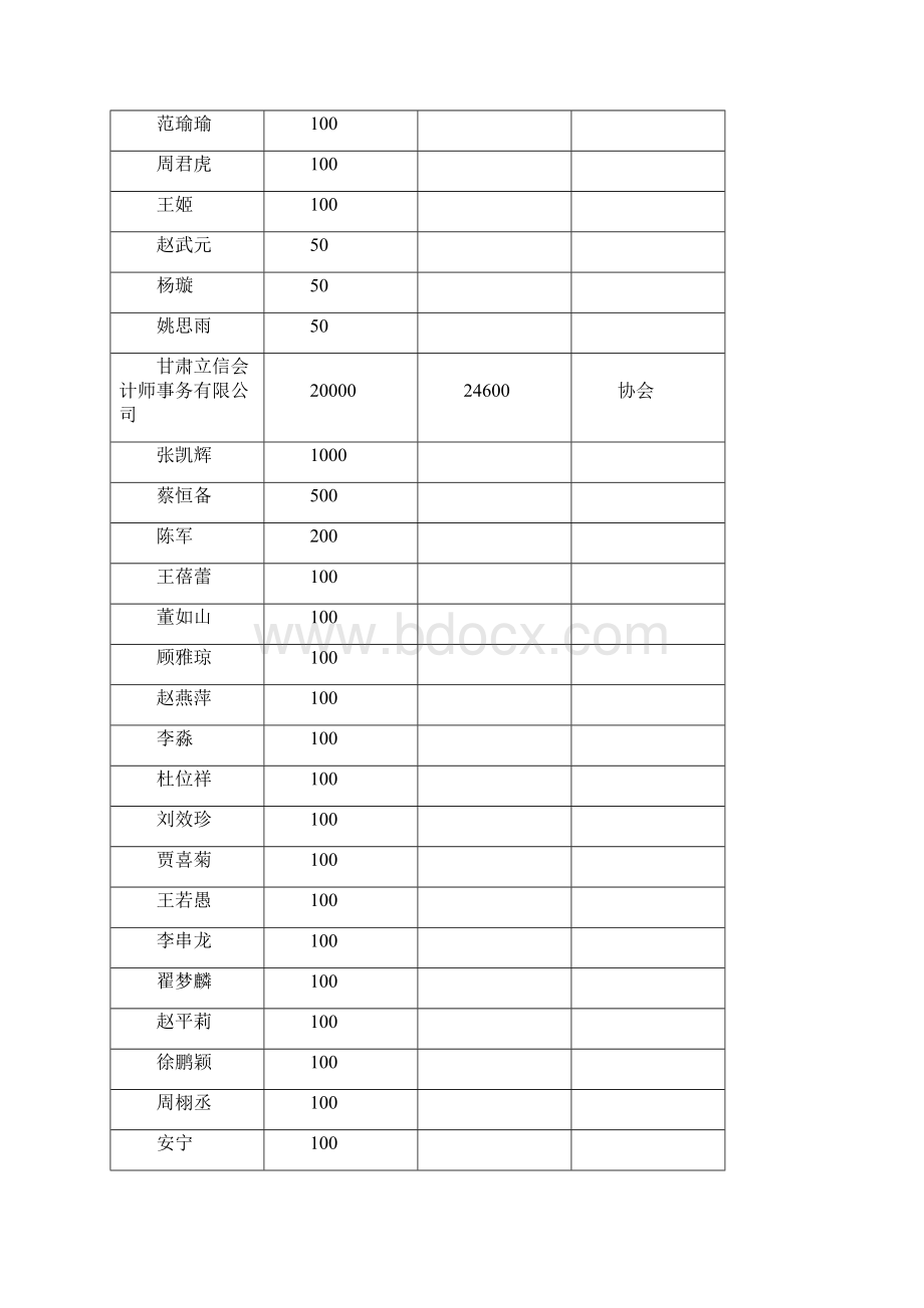 关于全省注册会计师Word文档格式.docx_第2页