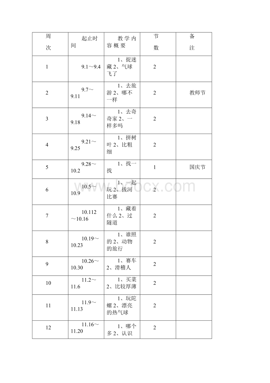 中班数学教案上.docx_第2页