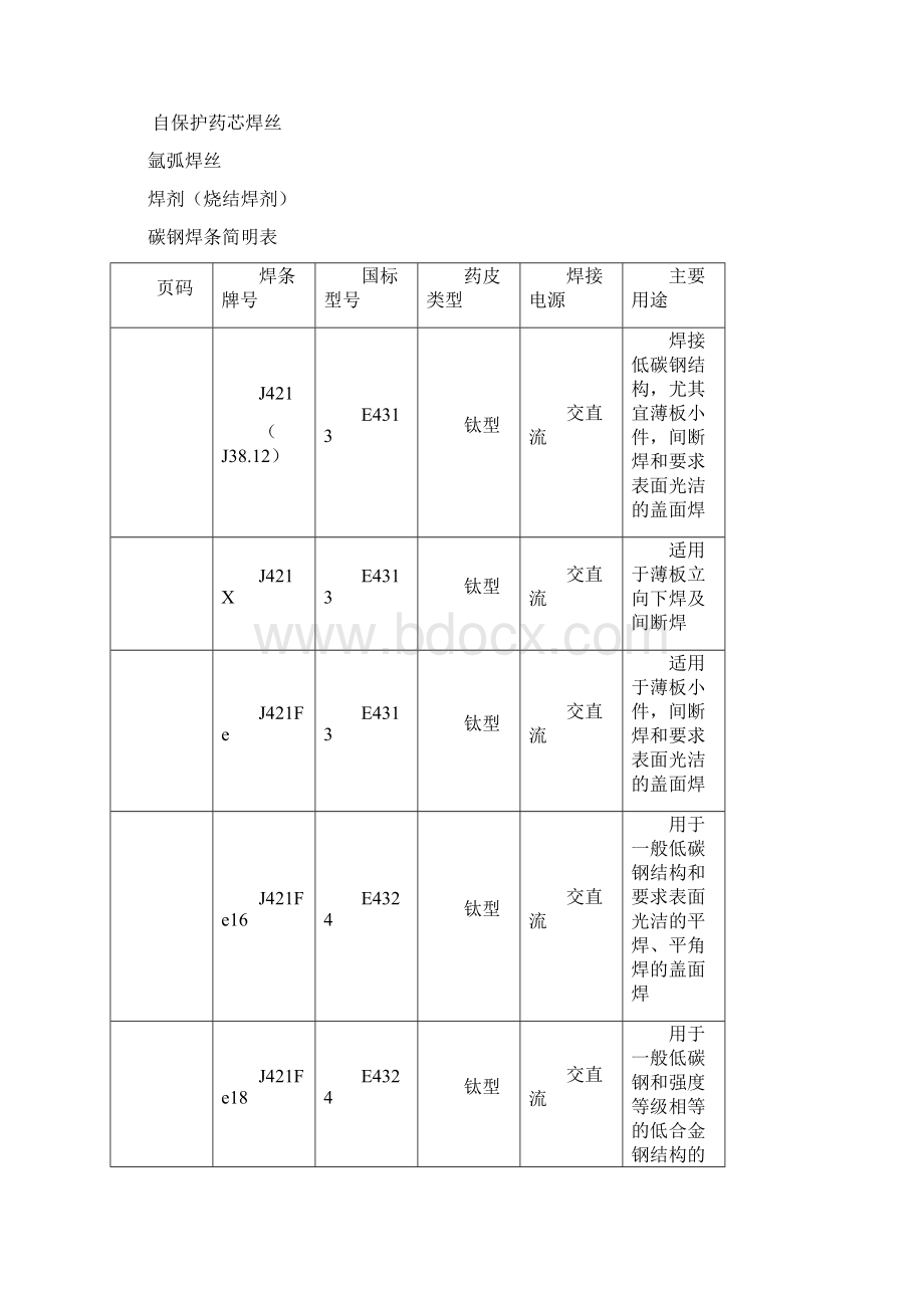 常用不锈钢选用的焊条.docx_第2页