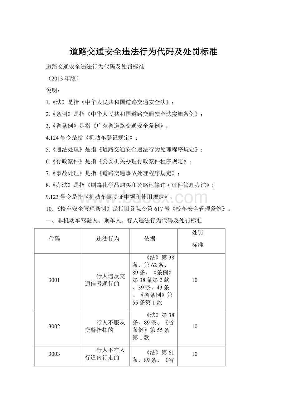 道路交通安全违法行为代码及处罚标准.docx