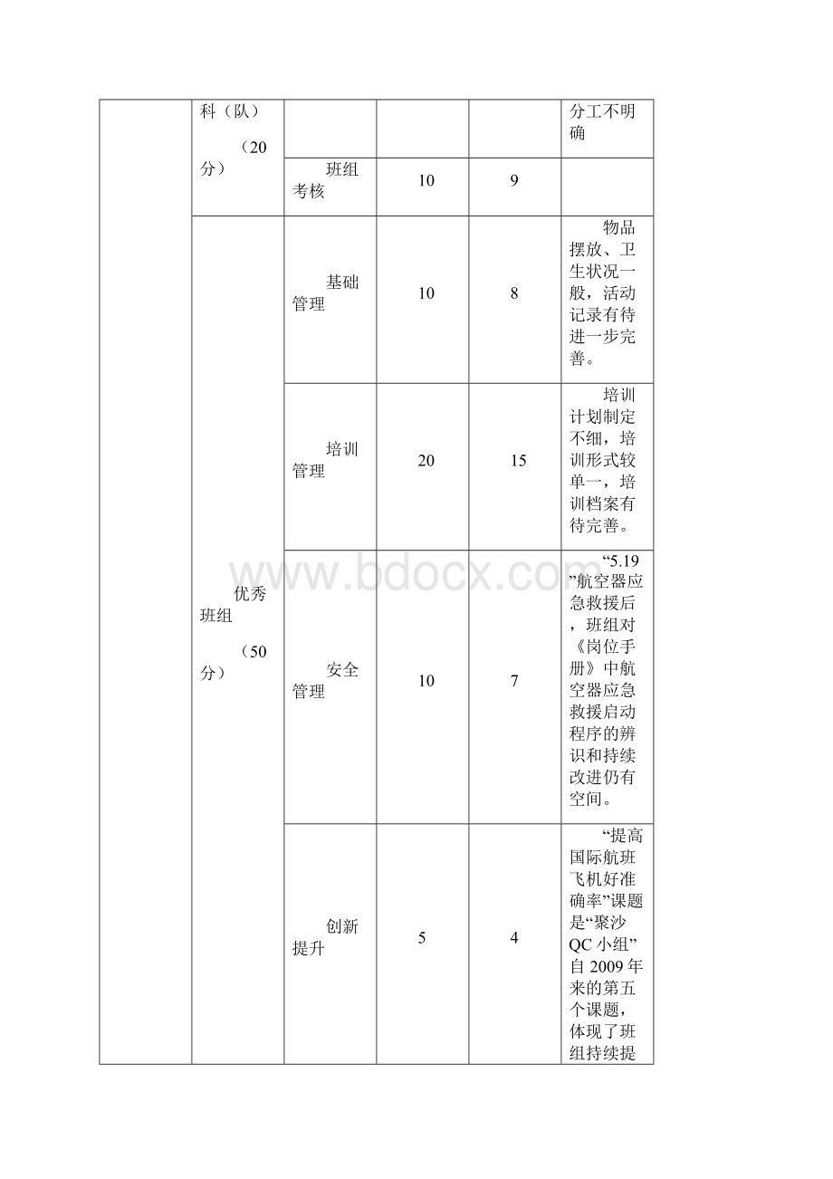 班组建设团队建设二季度班组考核情况一览表汇总0702.docx_第3页