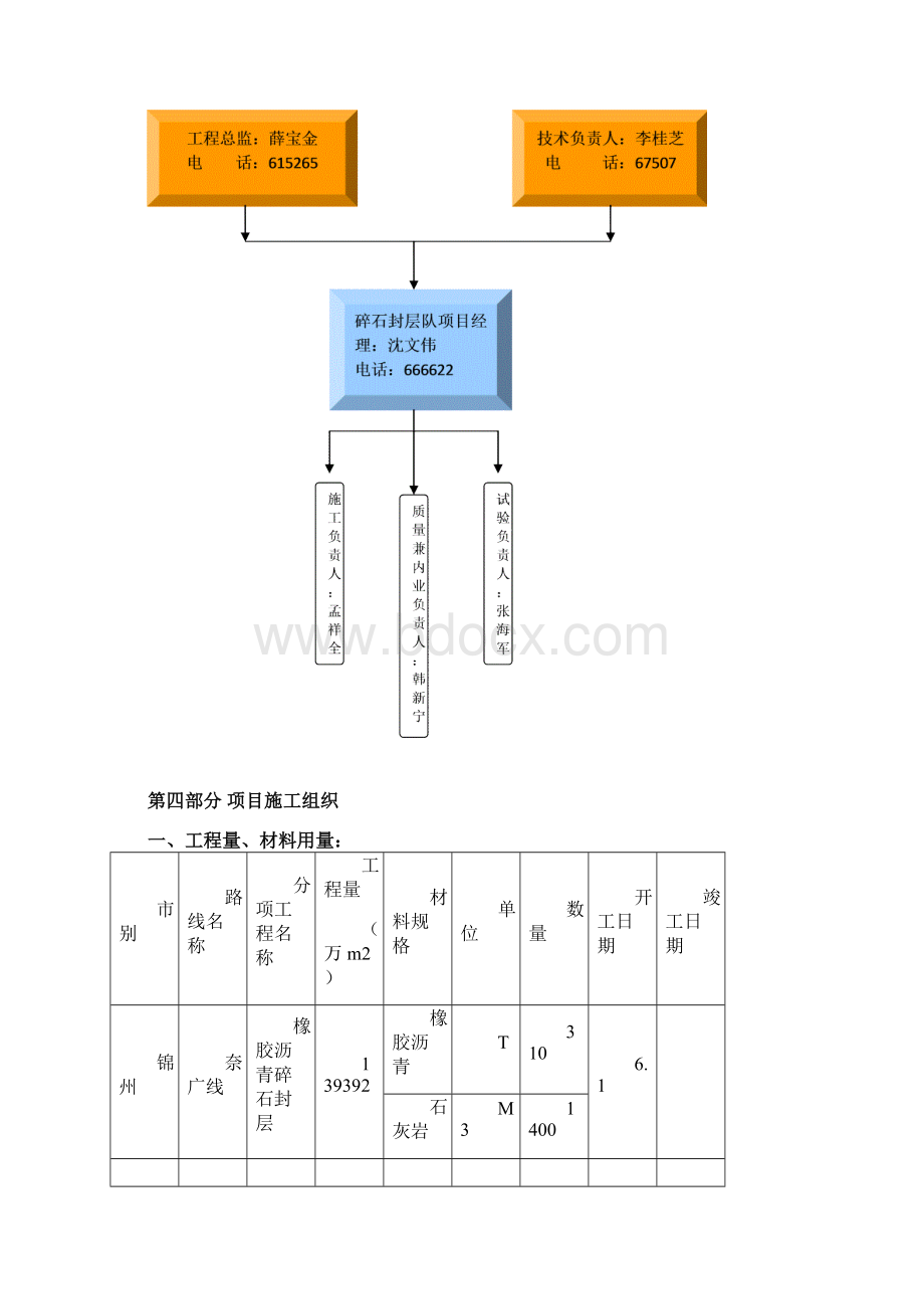 碎石封层施工方案.docx_第3页