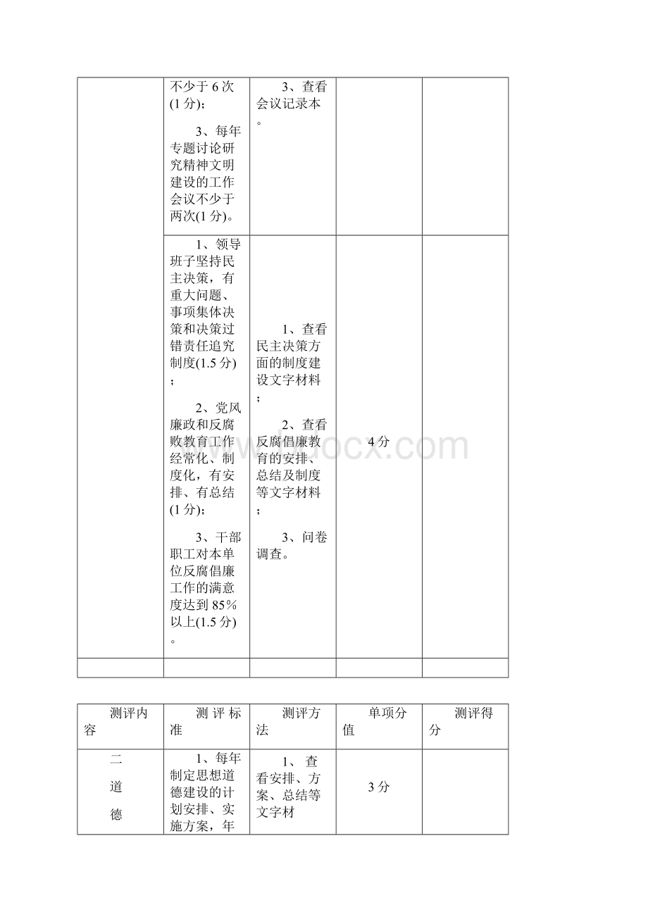 1自治区文明单位测评体系版文档格式.docx_第3页