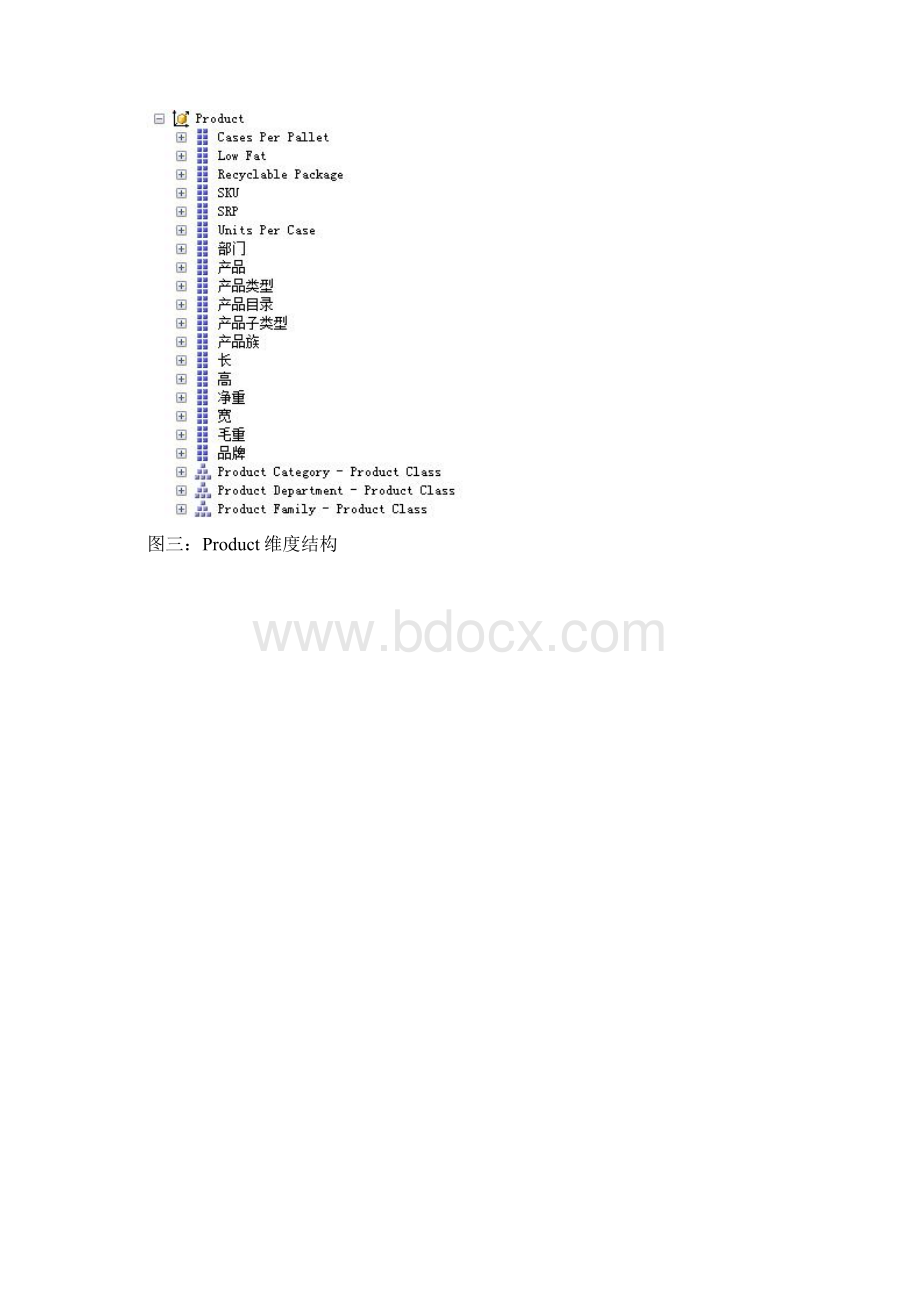 MDX入门实例参考.docx_第2页