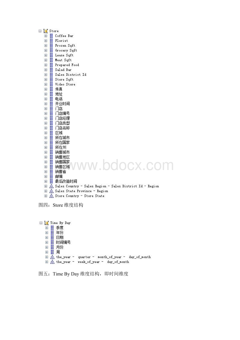 MDX入门实例参考.docx_第3页