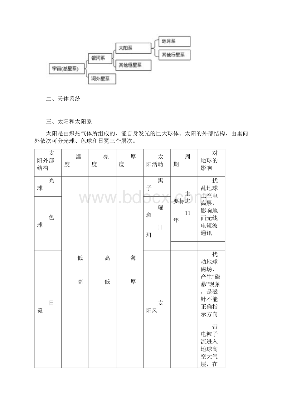 高三地理基础知识整理和图像整理系列一基础知识整理篇Word格式文档下载.docx_第2页