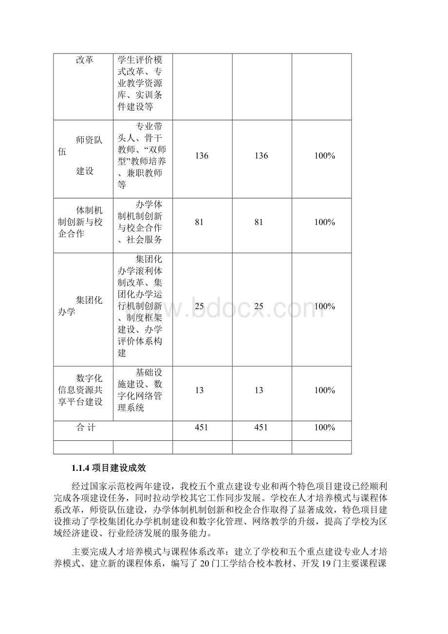 第一批国家中职示范校验收总结报告.docx_第3页