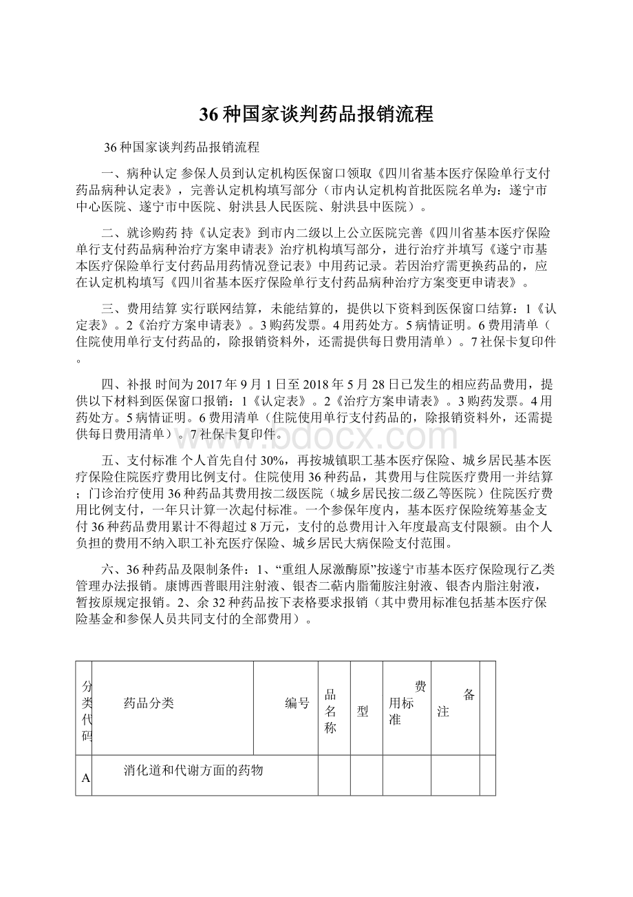 36种国家谈判药品报销流程文档格式.docx_第1页