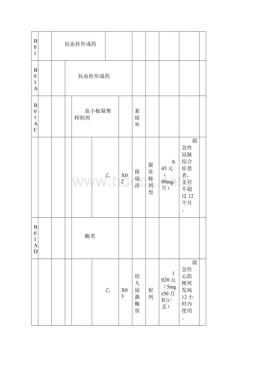 36种国家谈判药品报销流程.docx_第3页