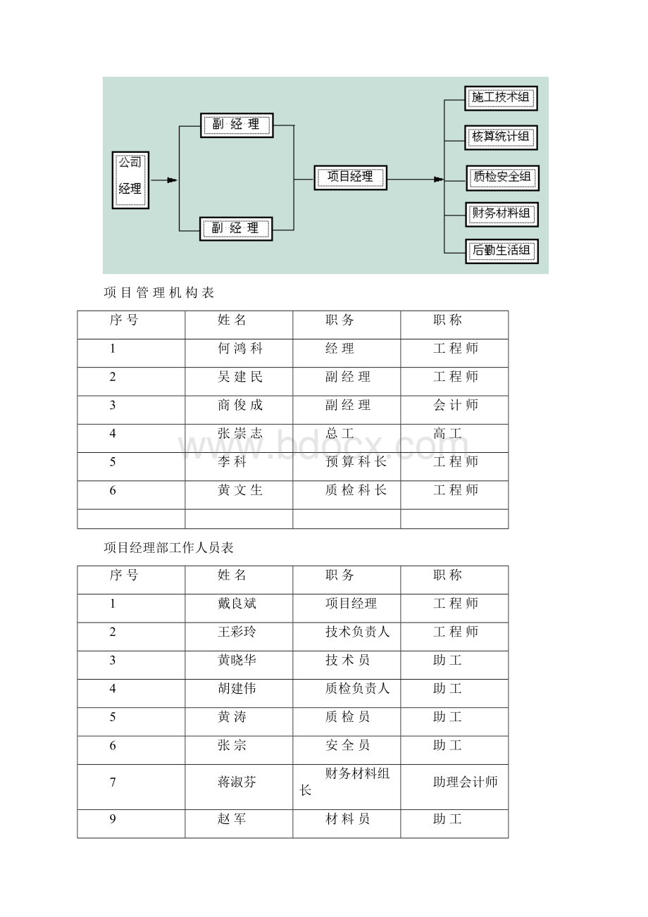 青铜峡旅游区桥梁施工组织设计方案2Word格式.docx_第3页