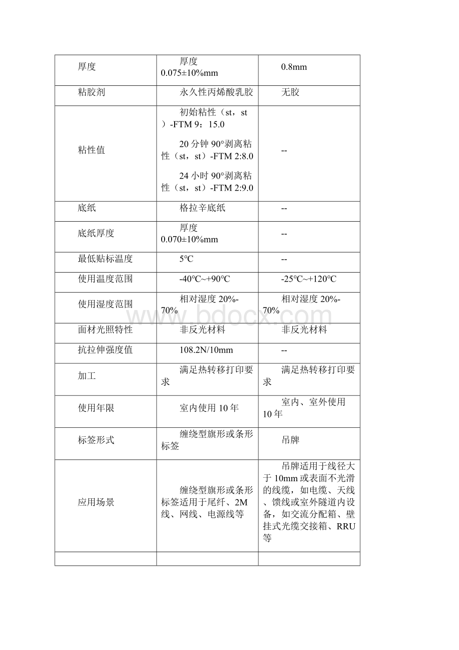 中国铁塔设施设备标识规范标准文档格式.docx_第2页