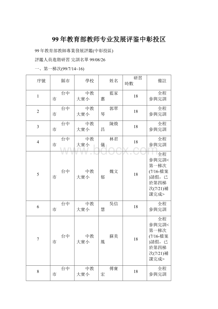 99年教育部教师专业发展评鉴中彰投区.docx