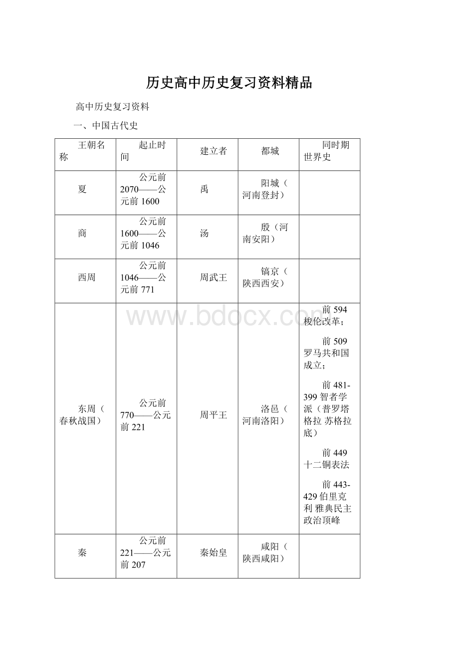 历史高中历史复习资料精品Word格式.docx_第1页