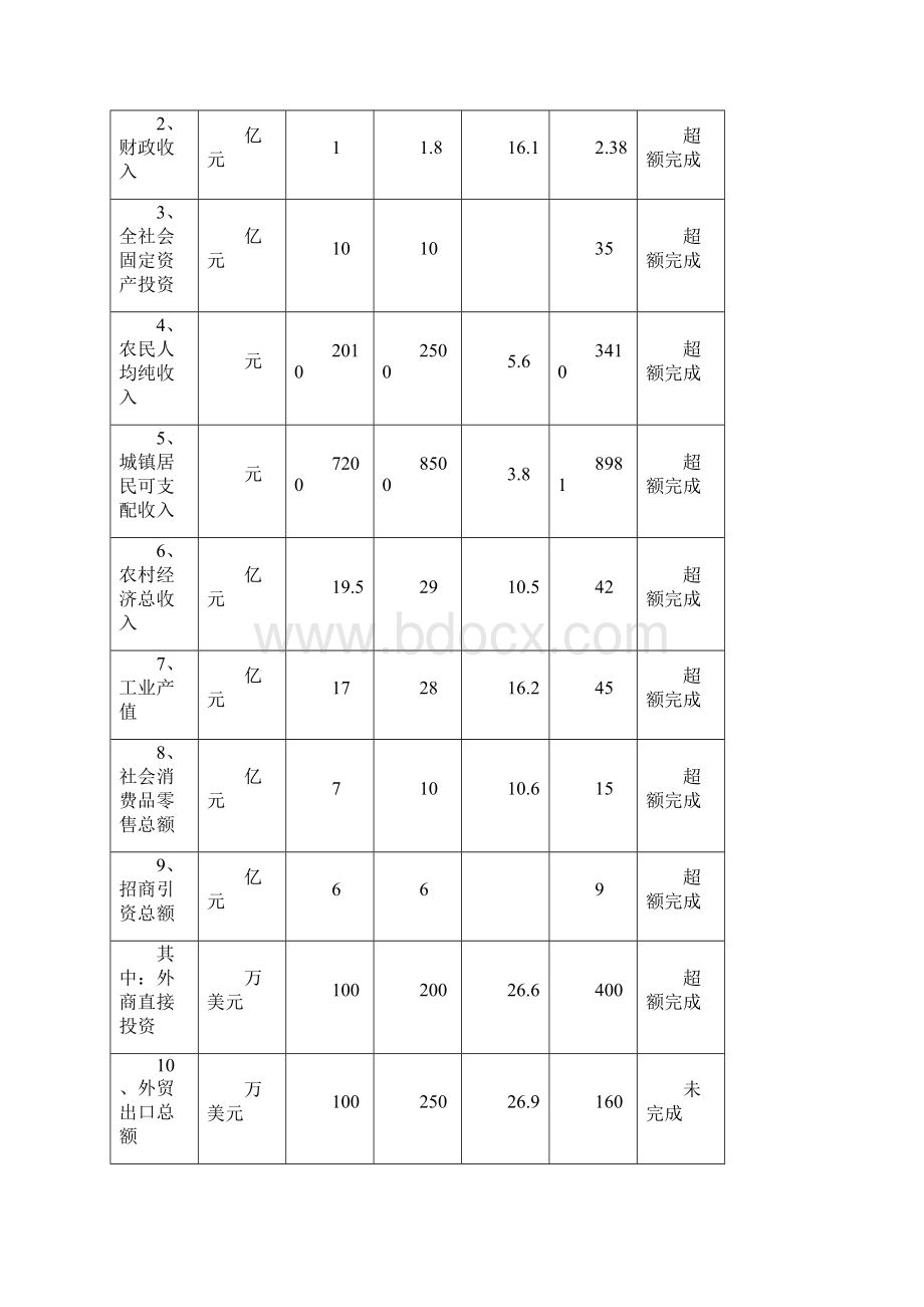 竹溪县经济和社会发展十二五规划基本思路.docx_第2页