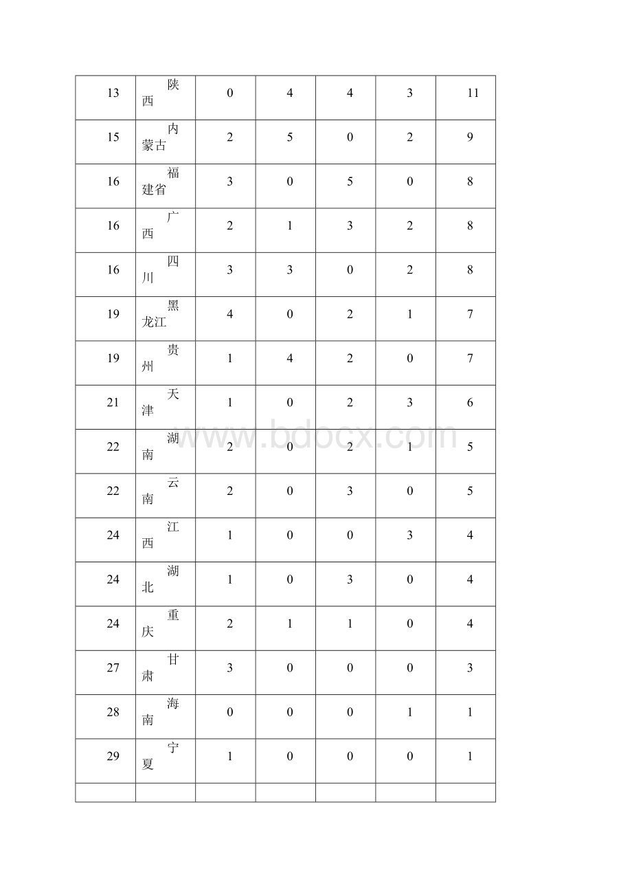 全国工业旅游示范点名录整理版本.docx_第2页