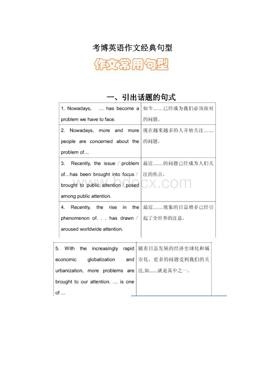 考博英语作文经典句型.docx_第1页