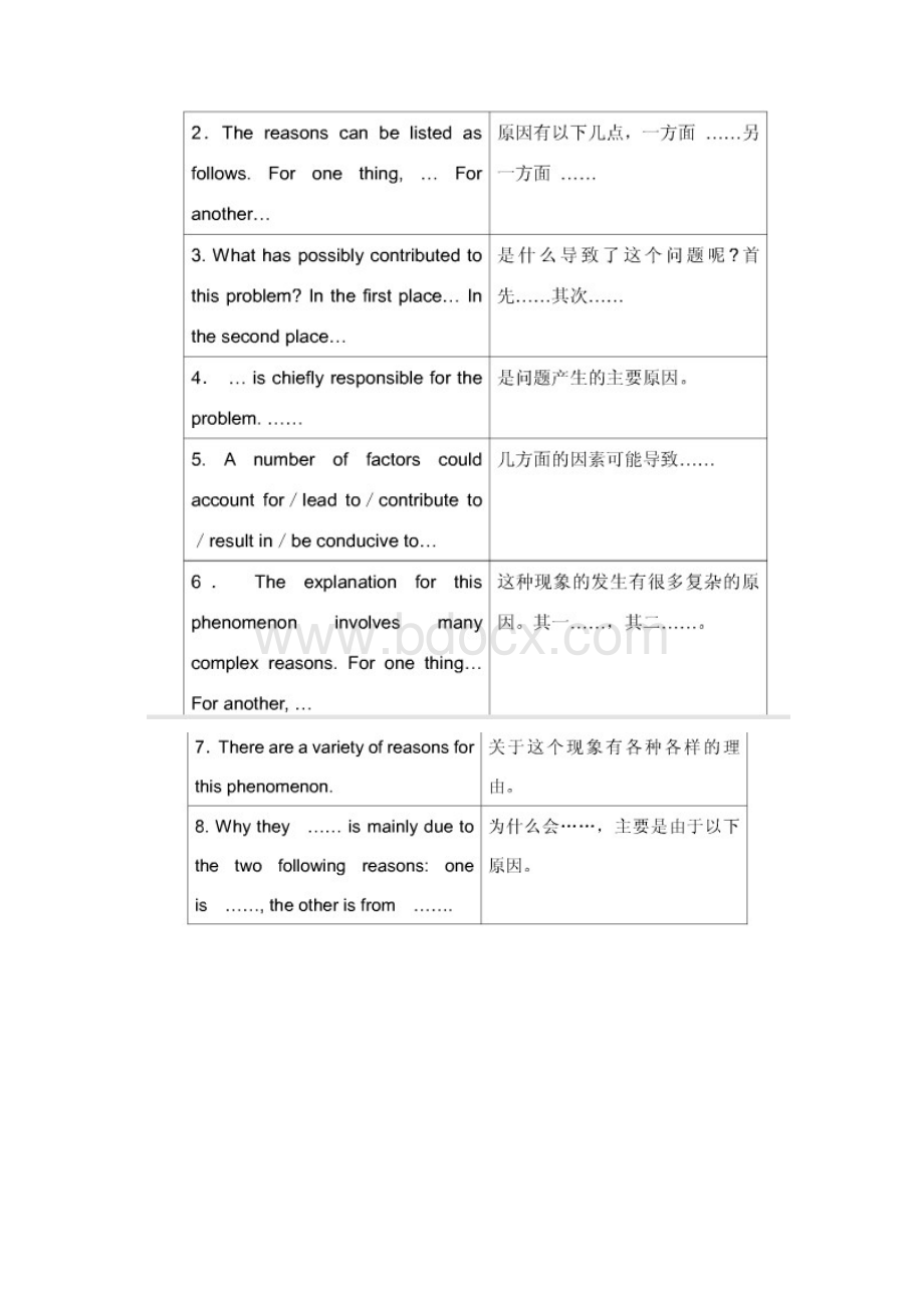 考博英语作文经典句型.docx_第3页