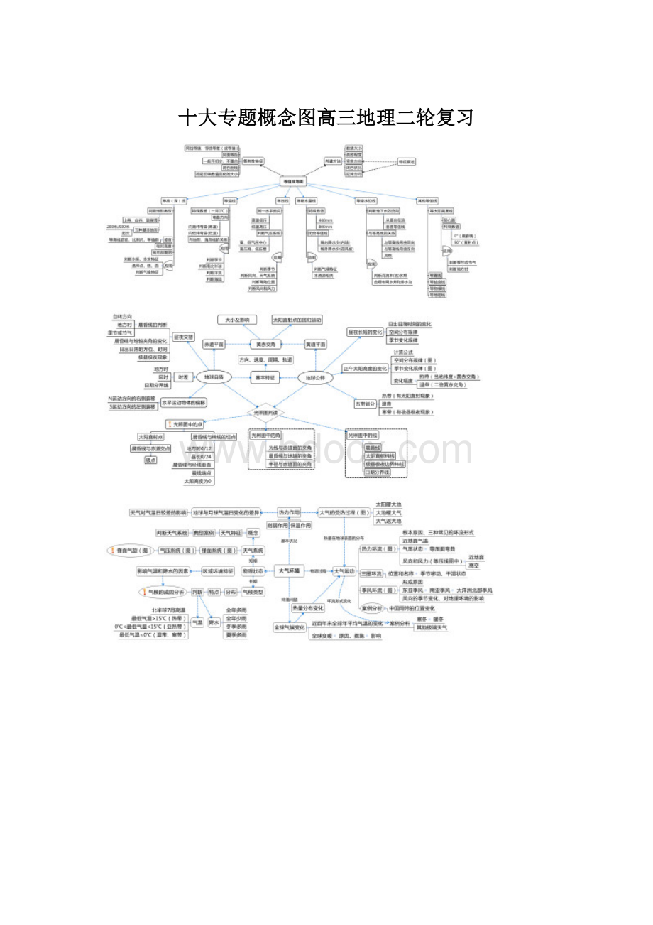 十大专题概念图高三地理二轮复习Word文档下载推荐.docx