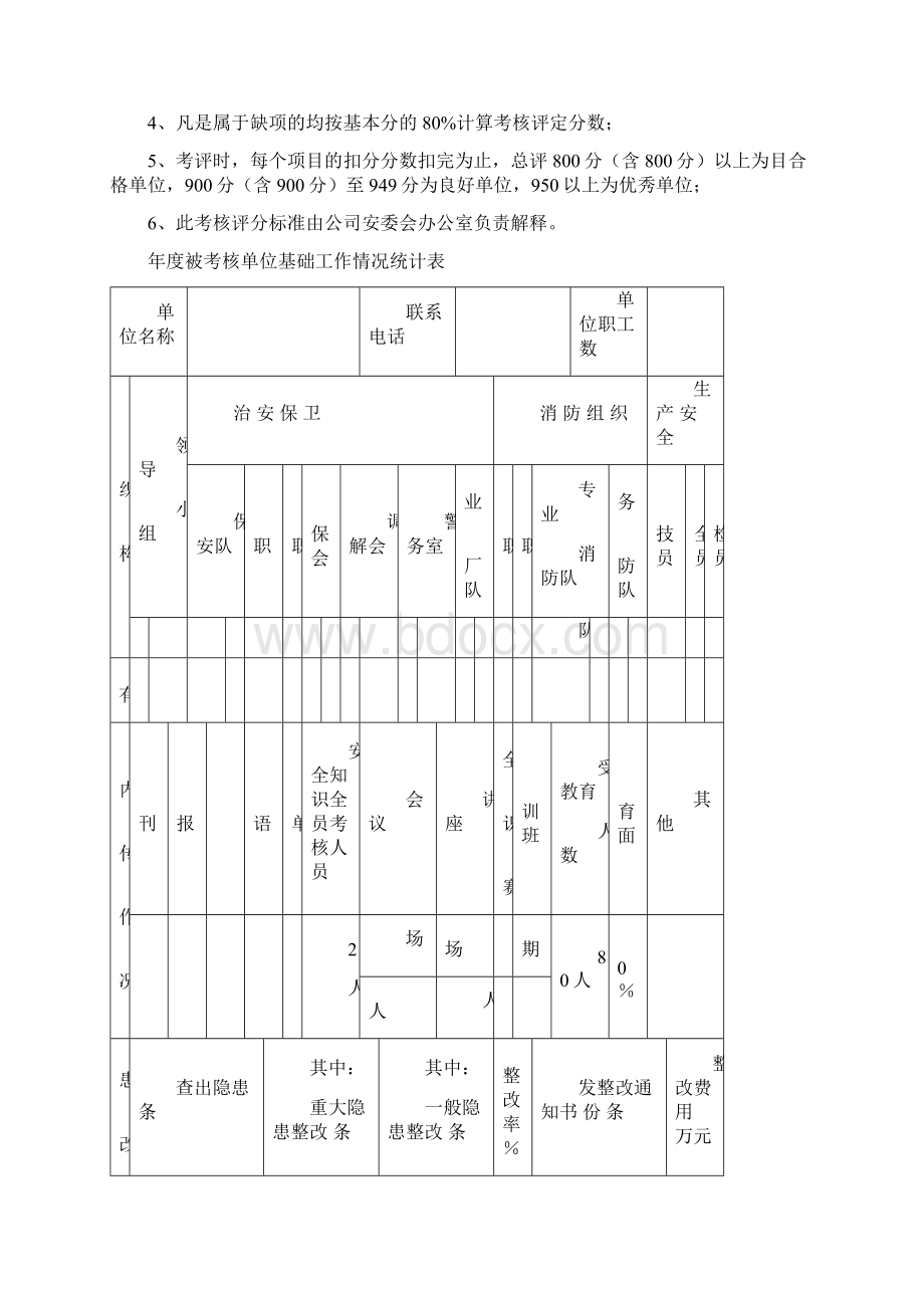 企业安全生产目标管理责任制考核评分标准.docx_第2页