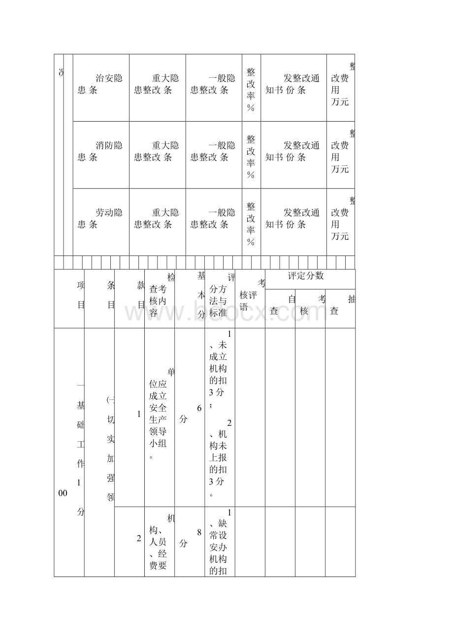 企业安全生产目标管理责任制考核评分标准.docx_第3页