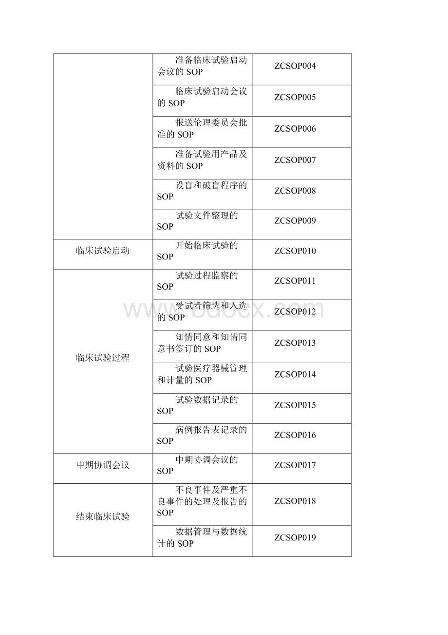 药品临床试验标准操作规程完整.docx_第2页