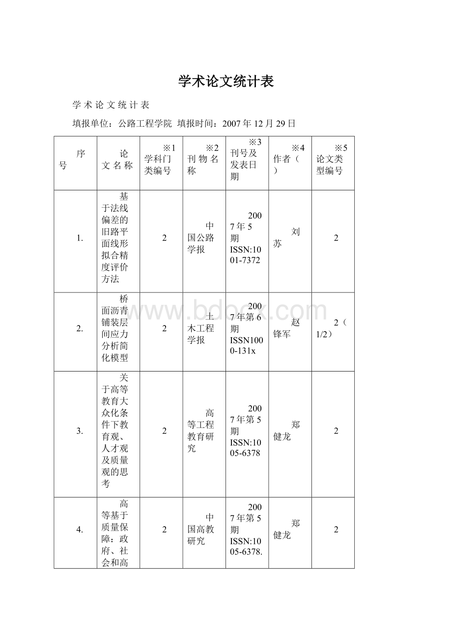 学术论文统计表Word文件下载.docx