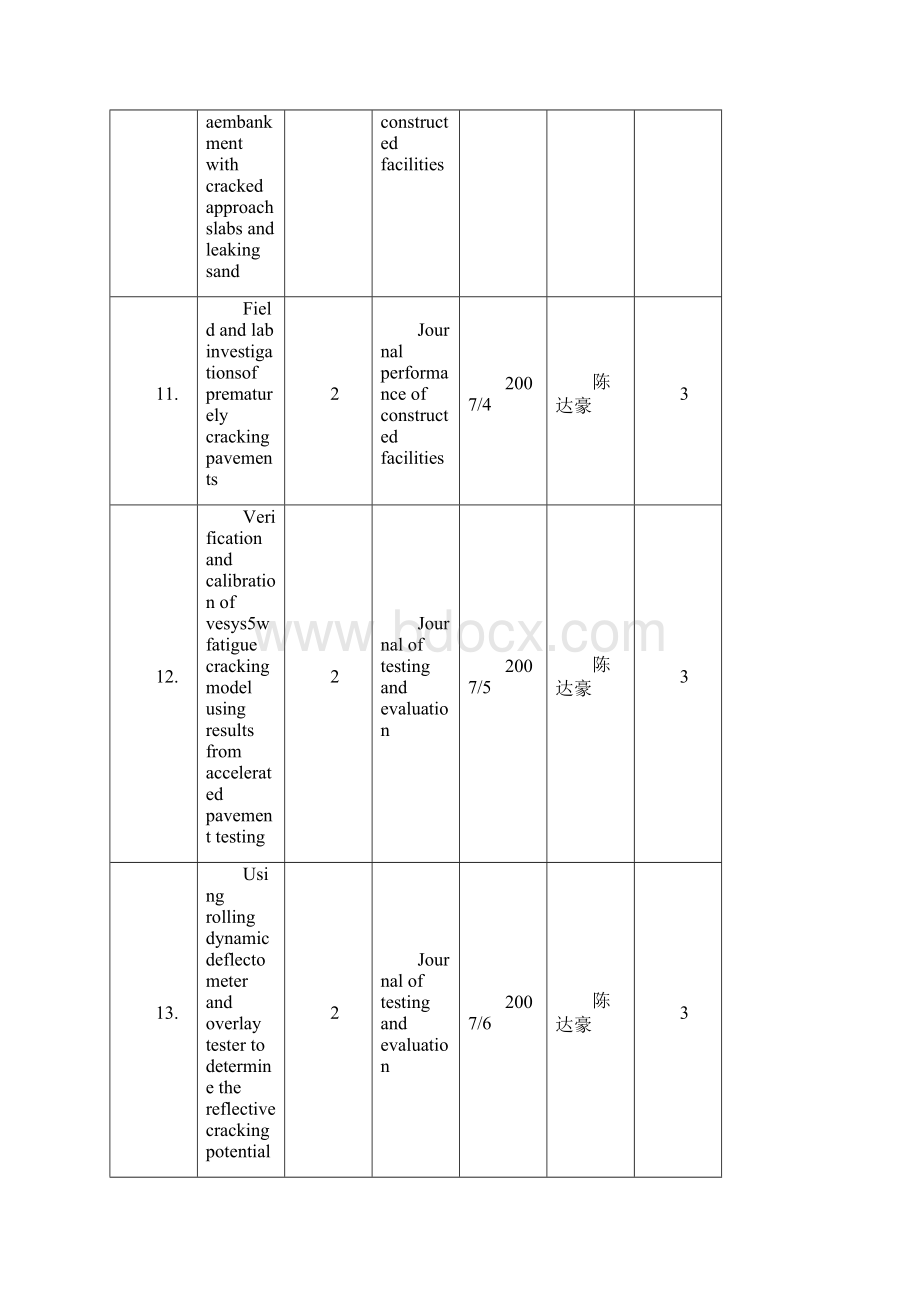 学术论文统计表.docx_第3页