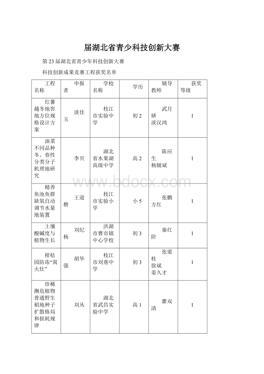 届湖北省青少科技创新大赛.docx