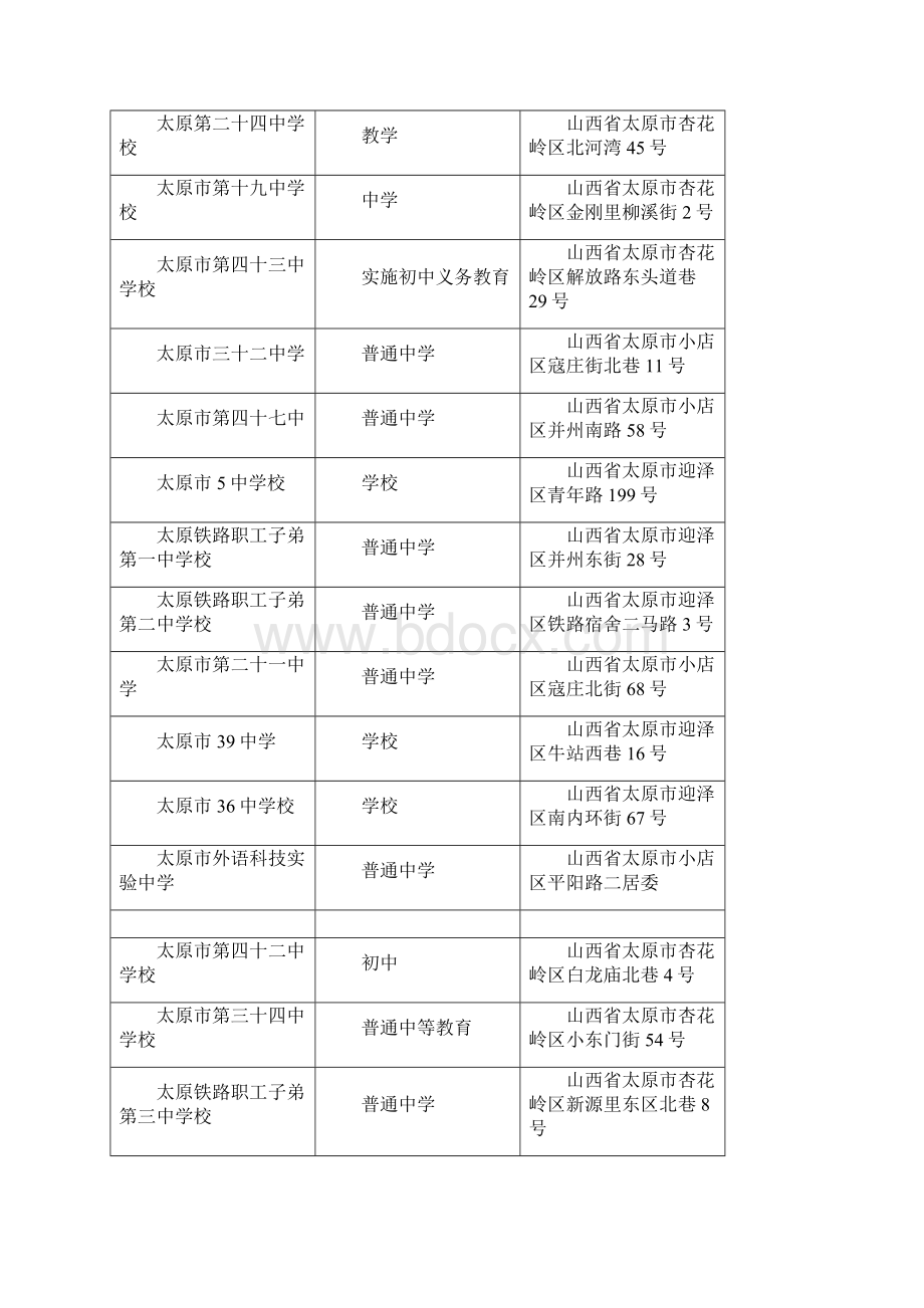 山西省中学汇总方便大家使用查询.docx_第3页