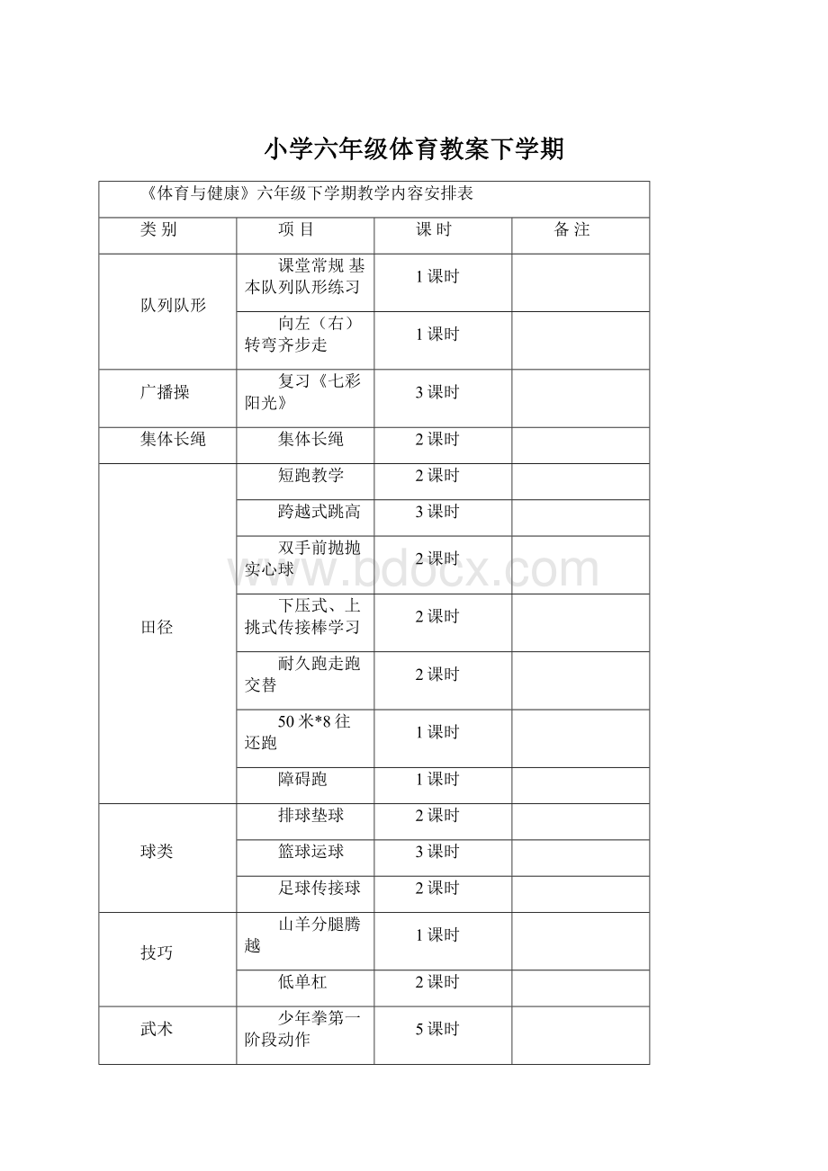 小学六年级体育教案下学期Word文档下载推荐.docx_第1页