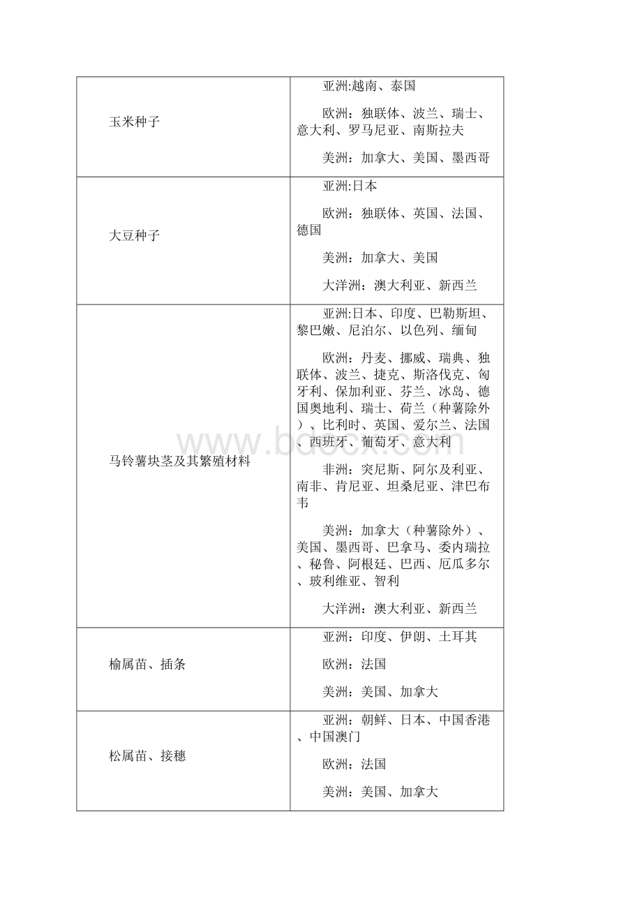 进境植物检疫审批.docx_第3页