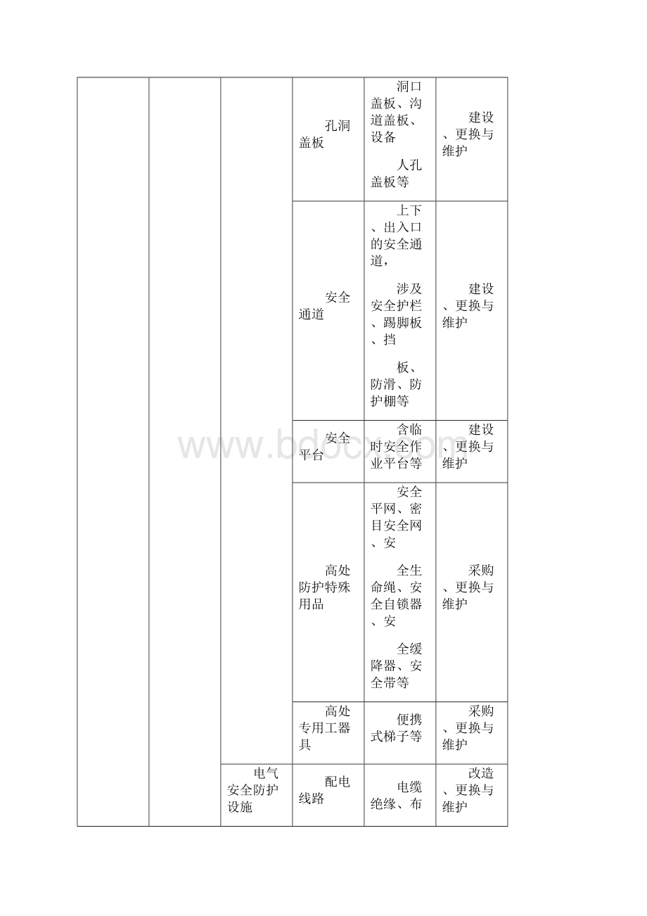 211安全投入模型.docx_第3页