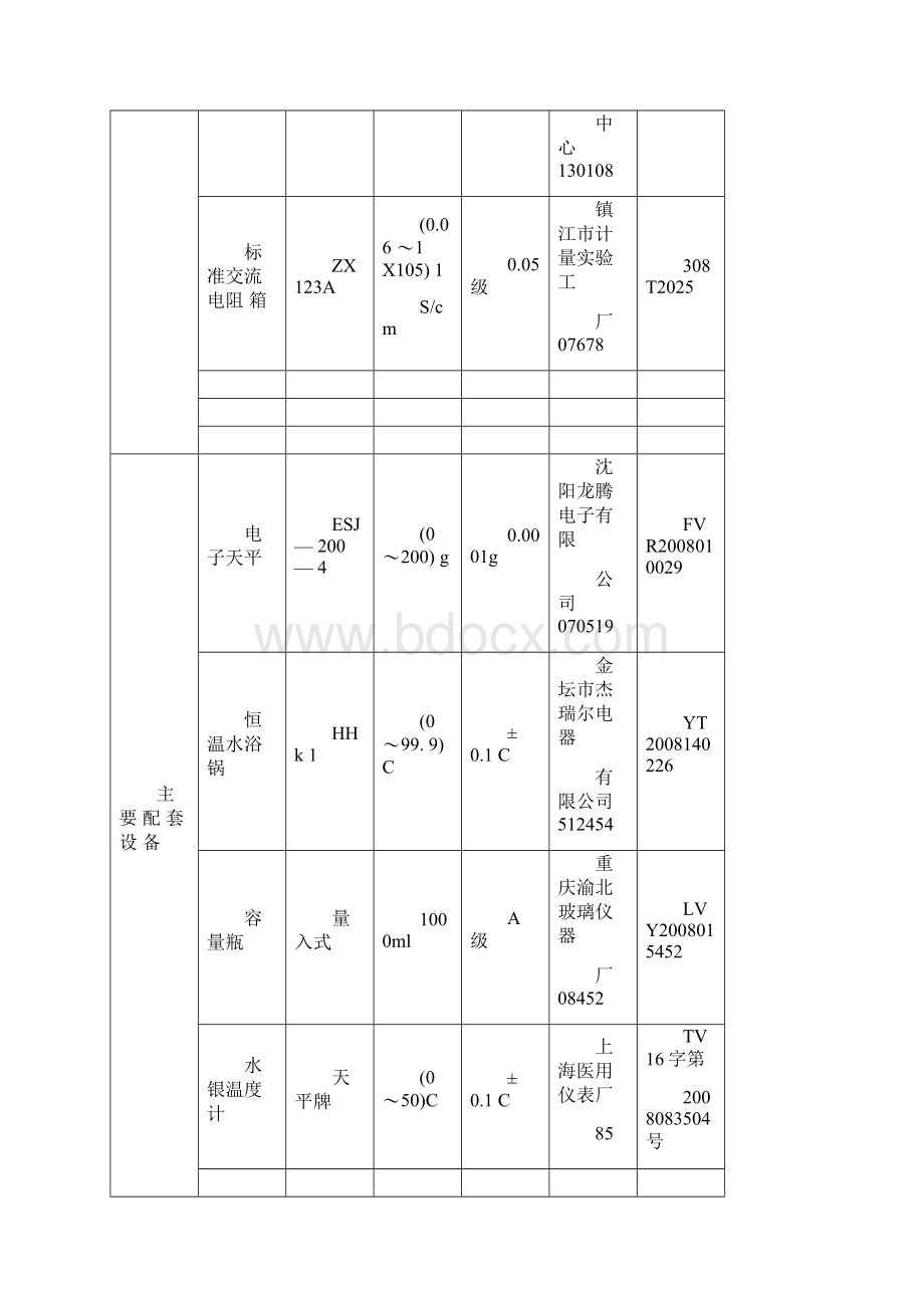 电导率仪检定装置Word文档下载推荐.docx_第3页