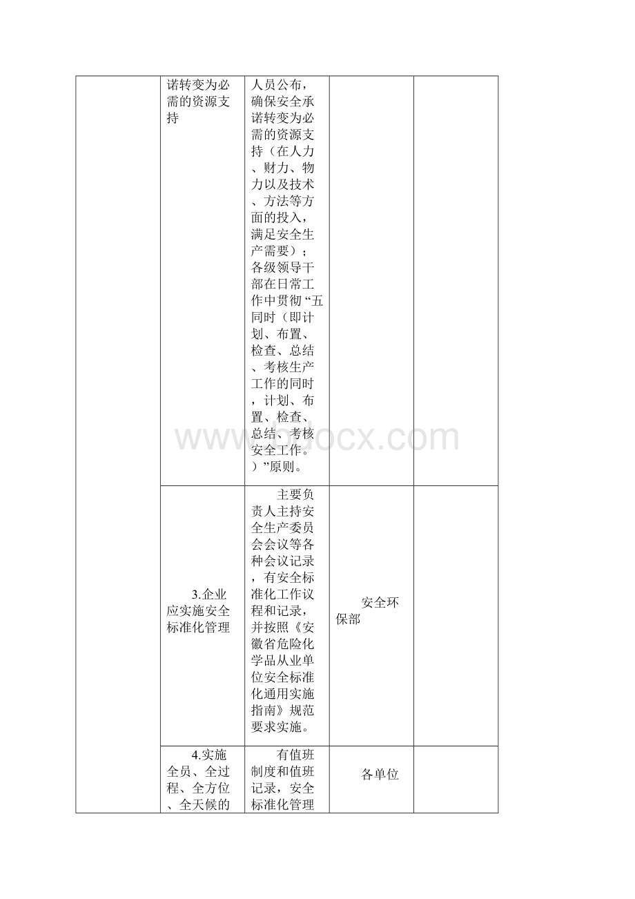 安全标准化实施方案Word文档格式.docx_第2页