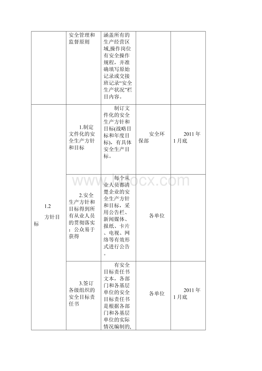 安全标准化实施方案Word文档格式.docx_第3页