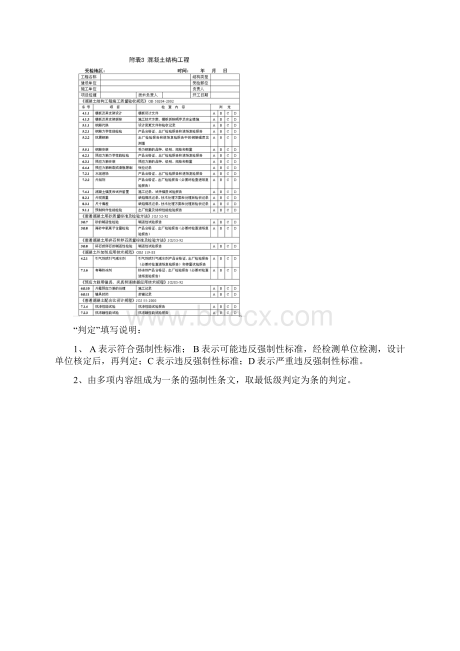 建筑工程施工强制性条文检查全套记录表格Word文档格式.docx_第3页