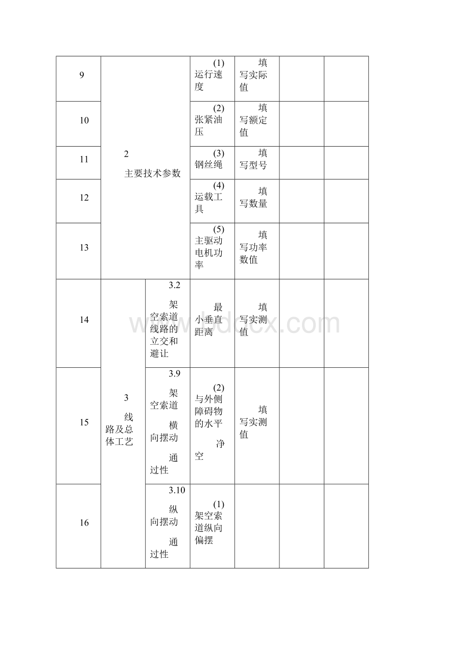 固定抱索器架空索道全面自检报告Word文档下载推荐.docx_第2页