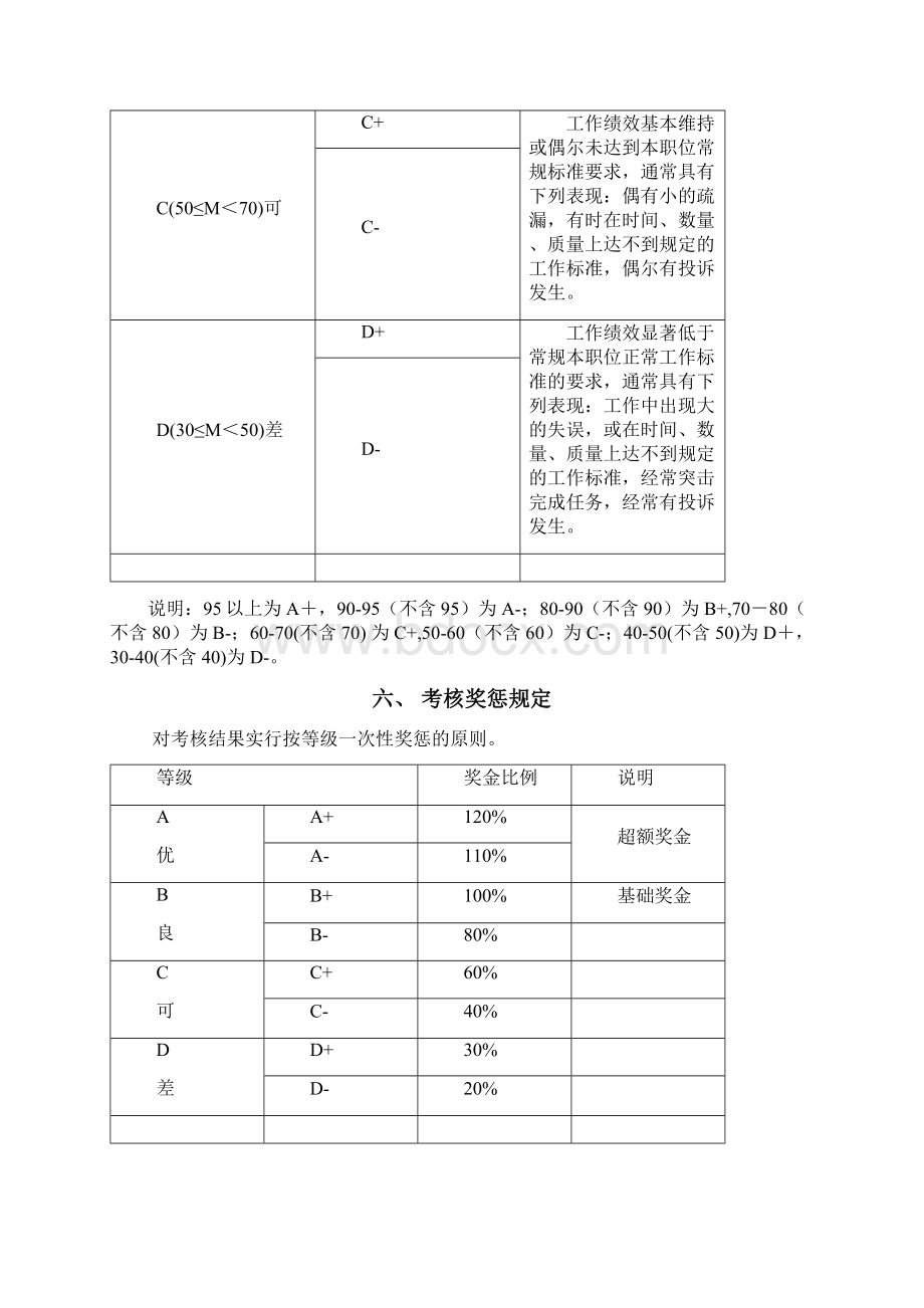 绩效考核制度Word文件下载.docx_第3页