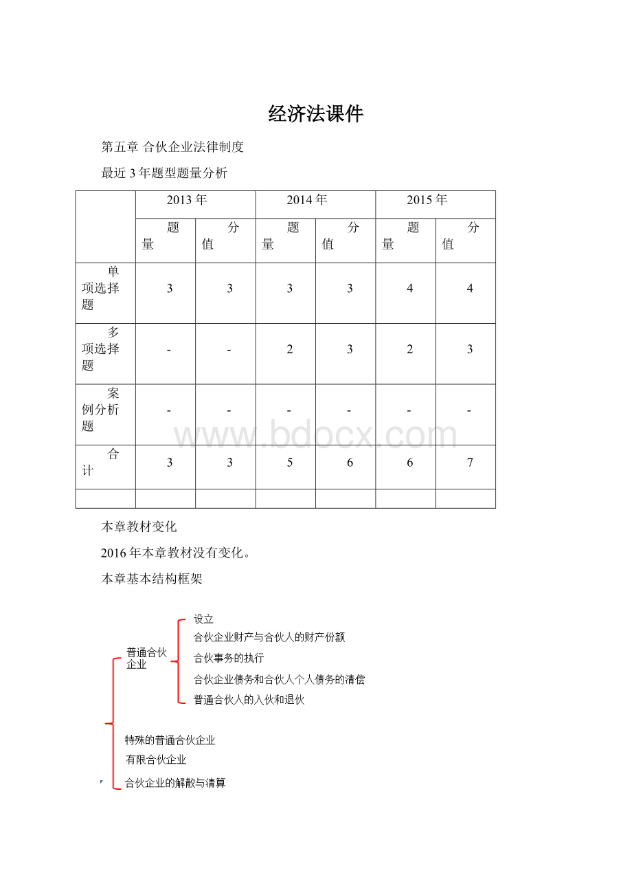 经济法课件文档格式.docx