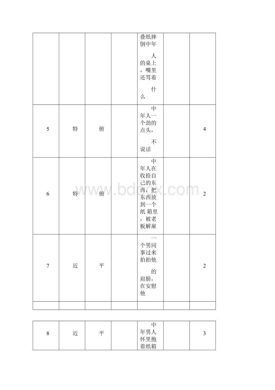 稻香我很快乐MV分镜头剧本.docx_第2页