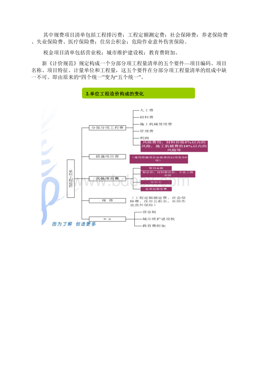 清单新《计价规范》的变化及影响.docx_第3页