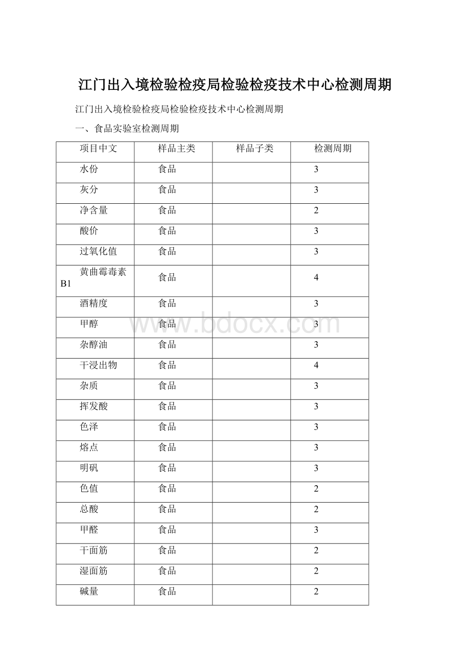 江门出入境检验检疫局检验检疫技术中心检测周期.docx_第1页