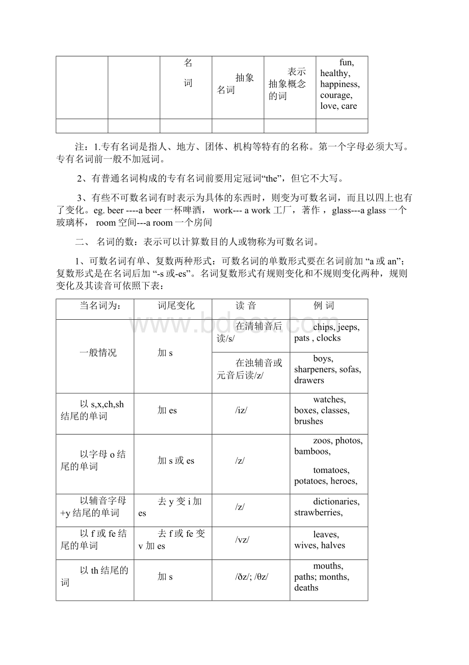 中考英语语法笔记整理大全.docx_第2页